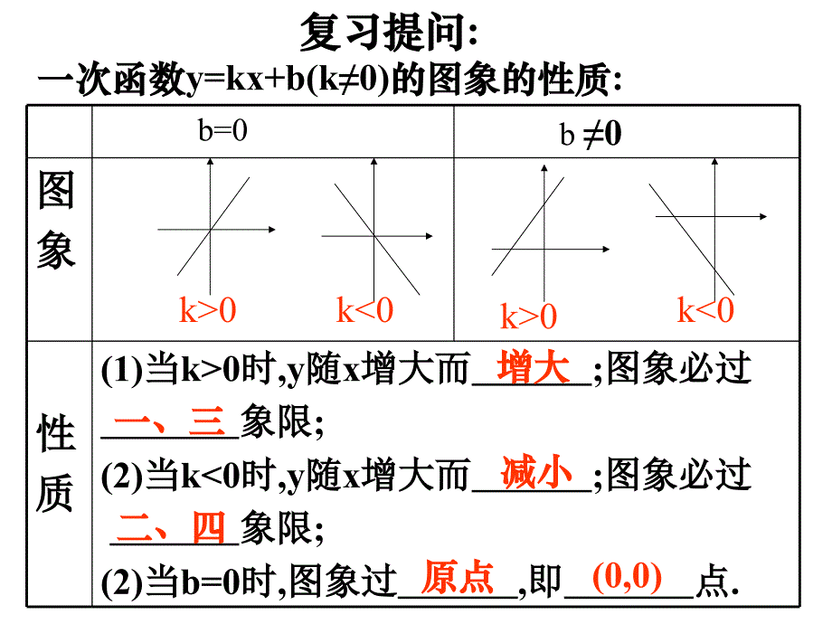 64确定一次函数的表达式(上课用)_第2页