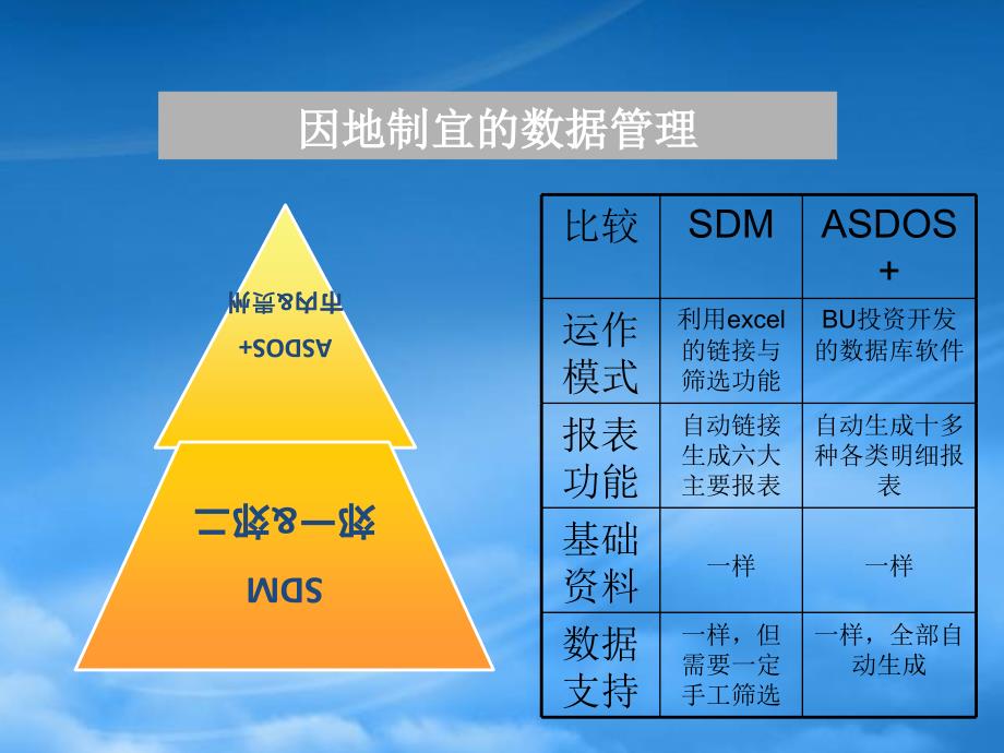 百事可乐销售数据管理系统(PPT30页)_第4页