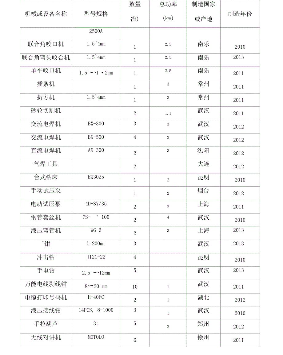 建筑工程常用施工机械设备表_第3页