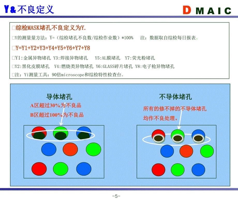 堵孔发生减少_第5页