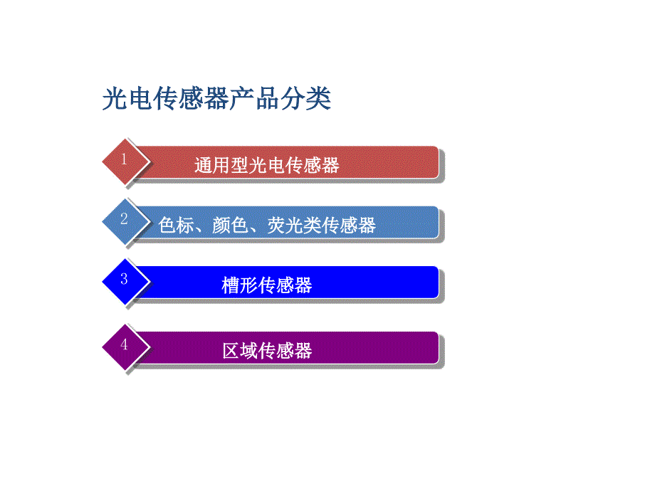 光电传感器分类简介PPT精品课件_第1页