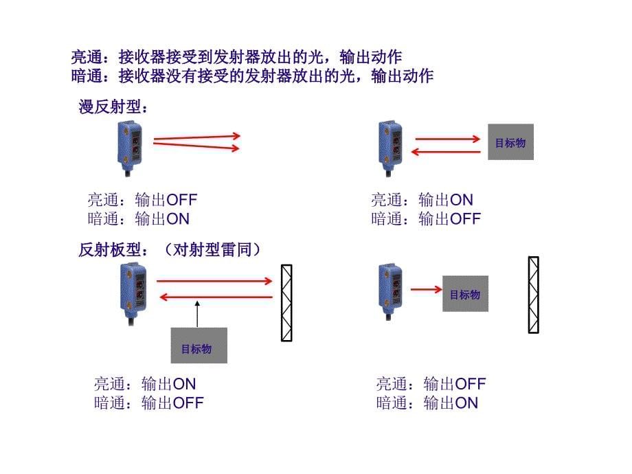 光电传感器分类简介PPT精品课件_第5页