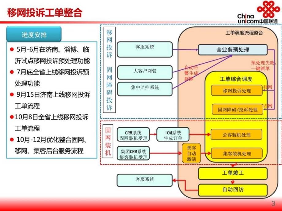 移网投诉工单处理流程操作手册_第3页