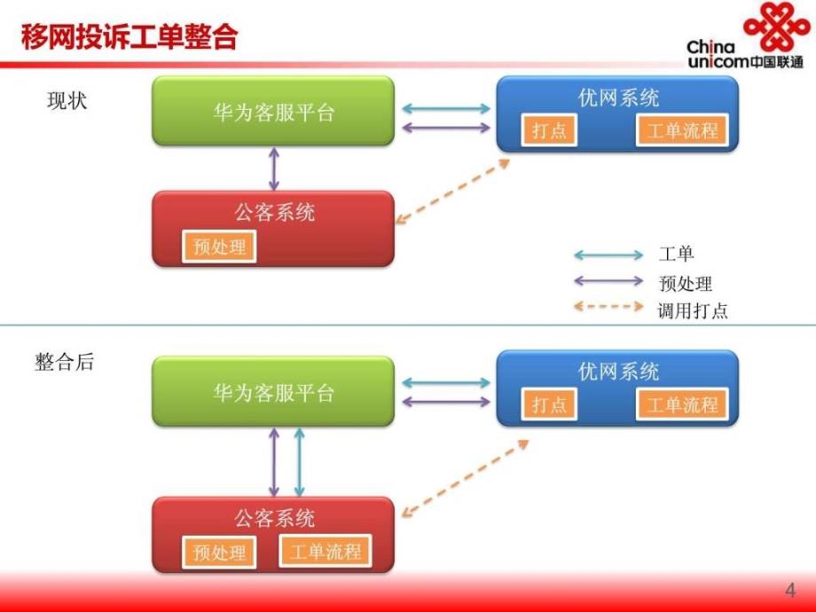 移网投诉工单处理流程操作手册_第4页