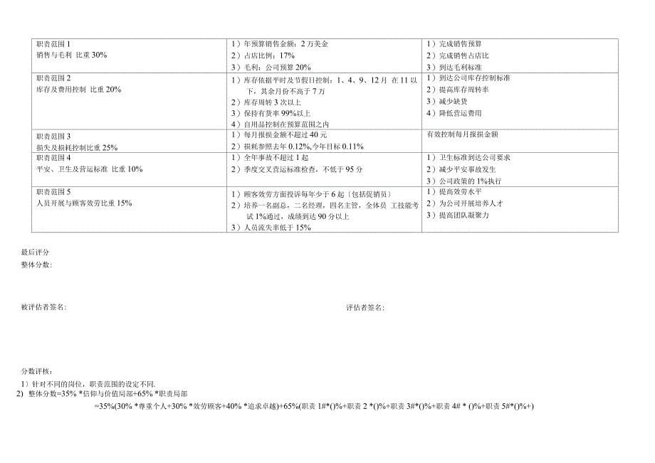 9-沃尔玛管理层绩效评估表_第5页