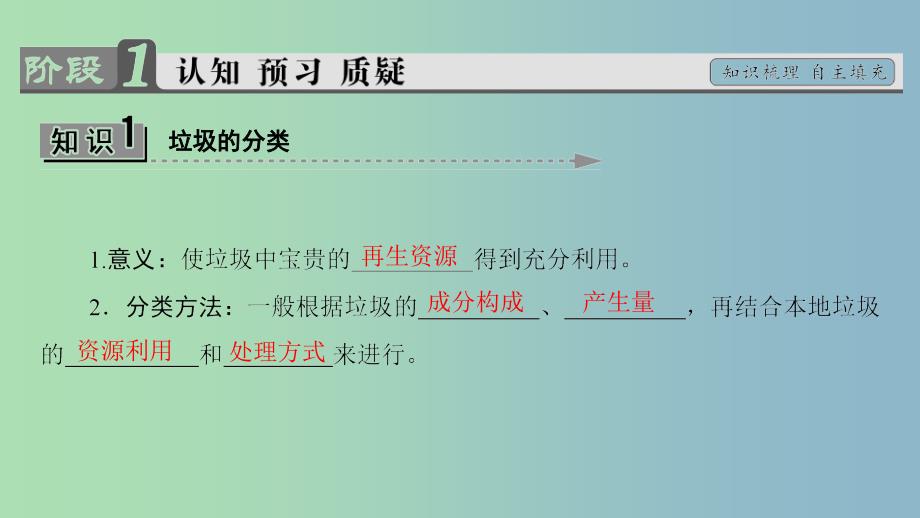 高中化学主题1呵护生存环境课题3垃圾的妥善处理与利用课件鲁科版.ppt_第3页