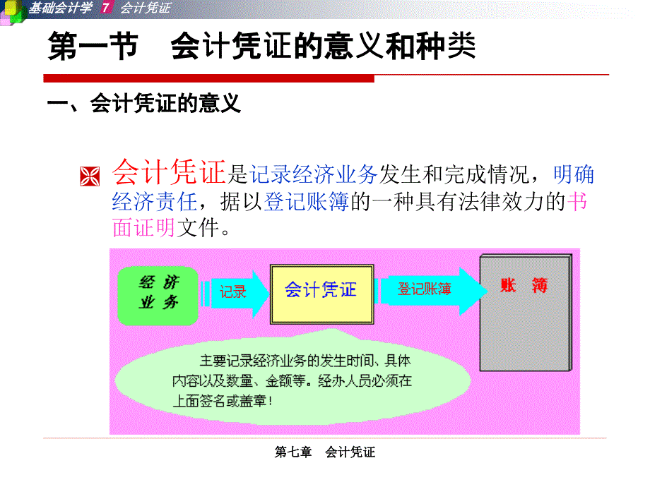 A07-第七章-会计凭证课件_第2页