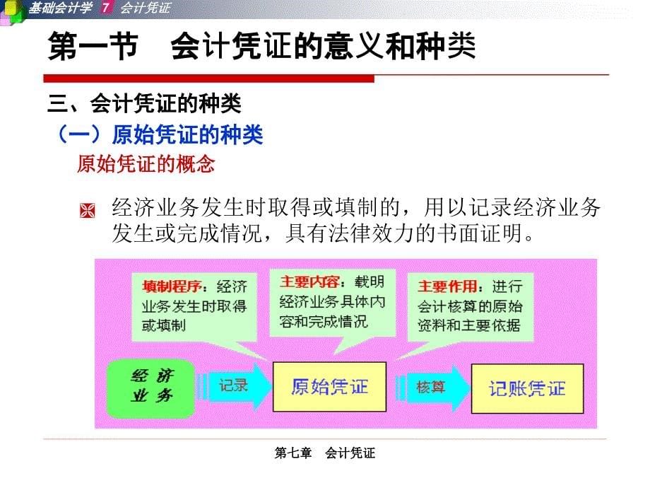 A07-第七章-会计凭证课件_第5页