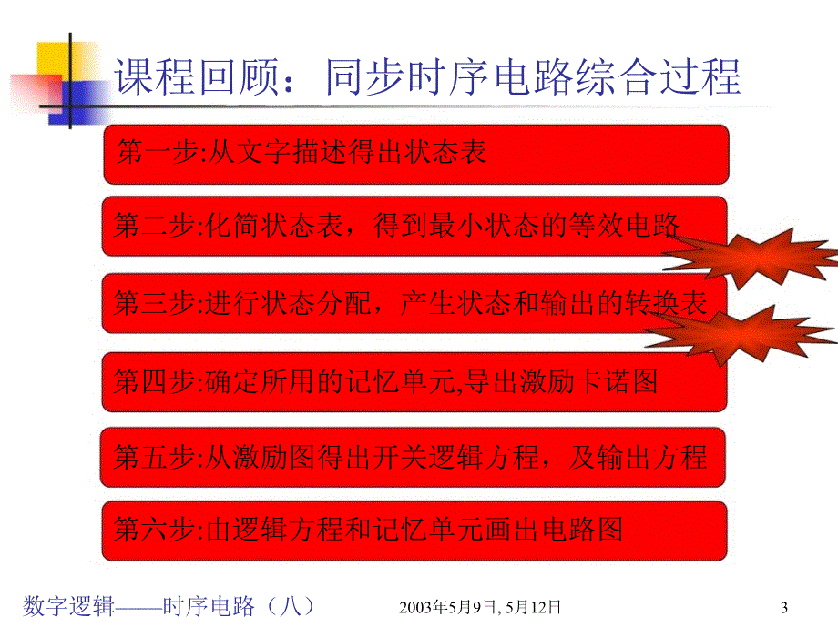 有限状态控制器知识_第3页