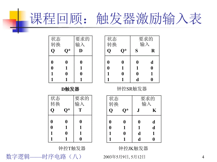 有限状态控制器知识_第4页