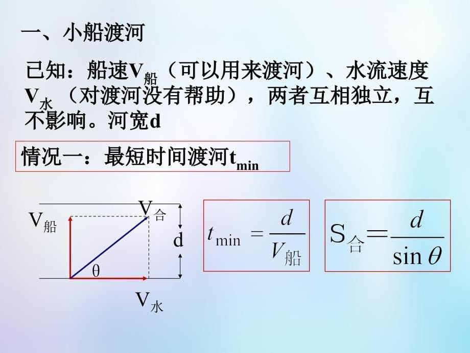 浙江省桐乡市高考物理一轮复习 曲线运动复习课件_第5页