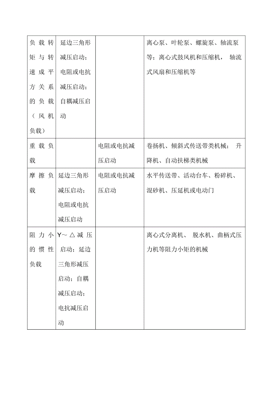 电动机启动方法比较_第4页