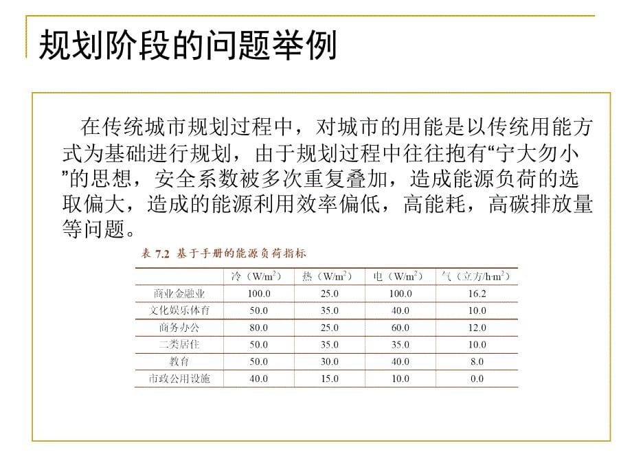 能源节能全过程管理与集成化设计_第5页