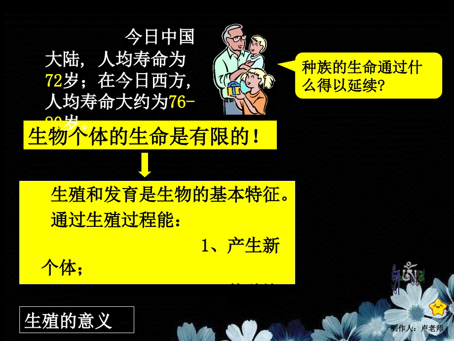 人的生殖PPT课件_第2页