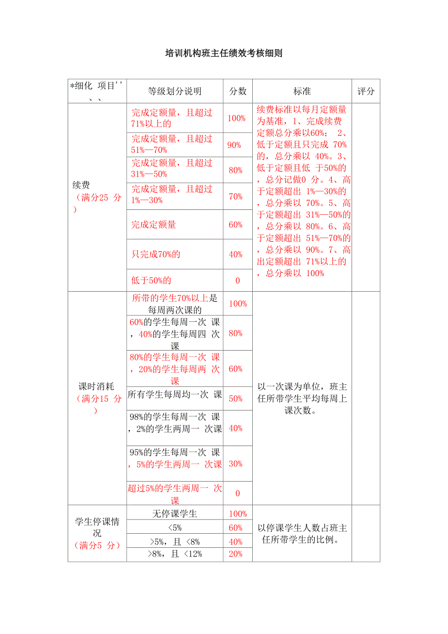 培训机构班主任绩效考核细则_第1页