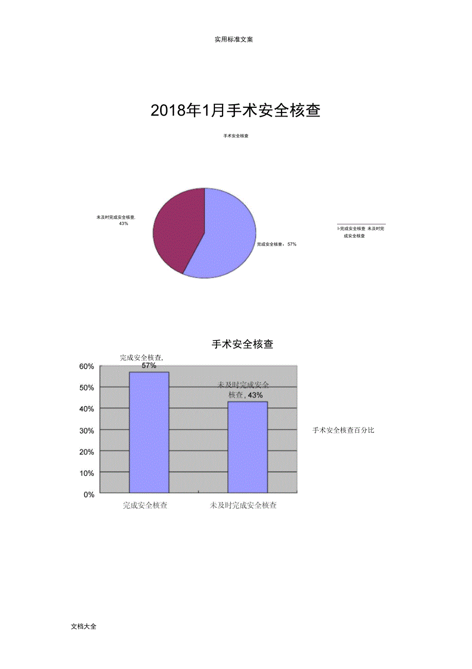 手术安全系统核查与手术风险评估制度PDCA_第4页