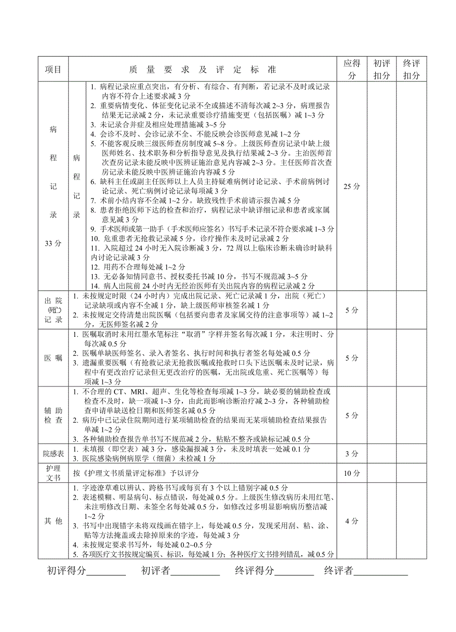 住院病历评分表_第2页