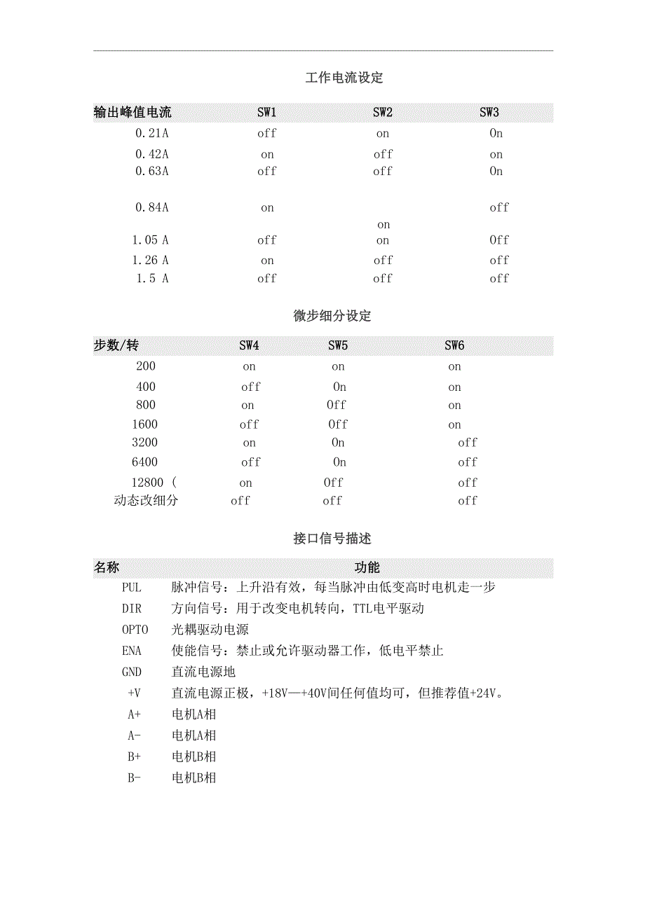 m415b步进电机驱动器说明书_第2页