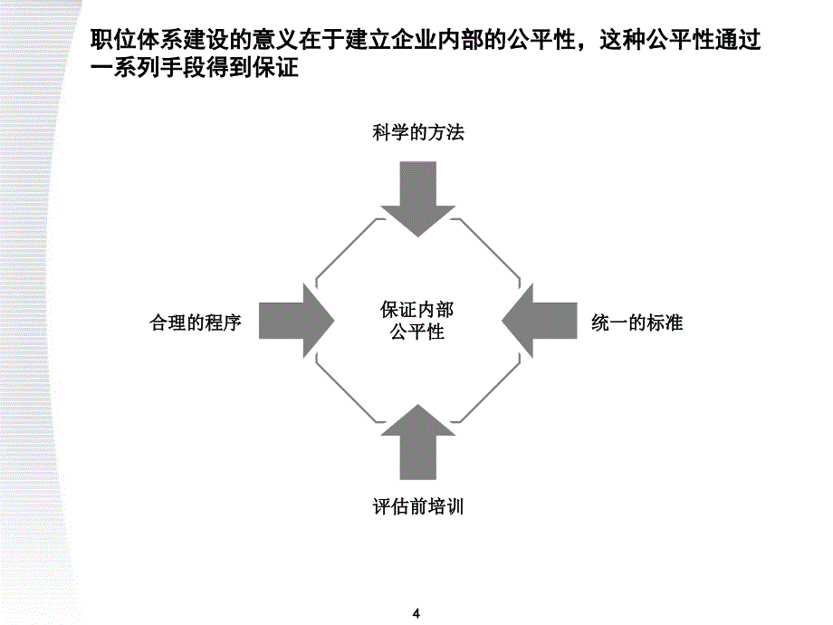 顶级咨询公司美世咨询职位价值评估系统方案_第4页