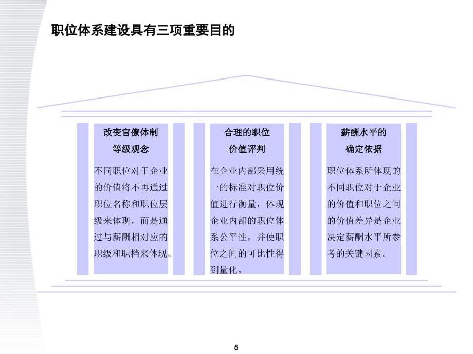 顶级咨询公司美世咨询职位价值评估系统方案_第5页