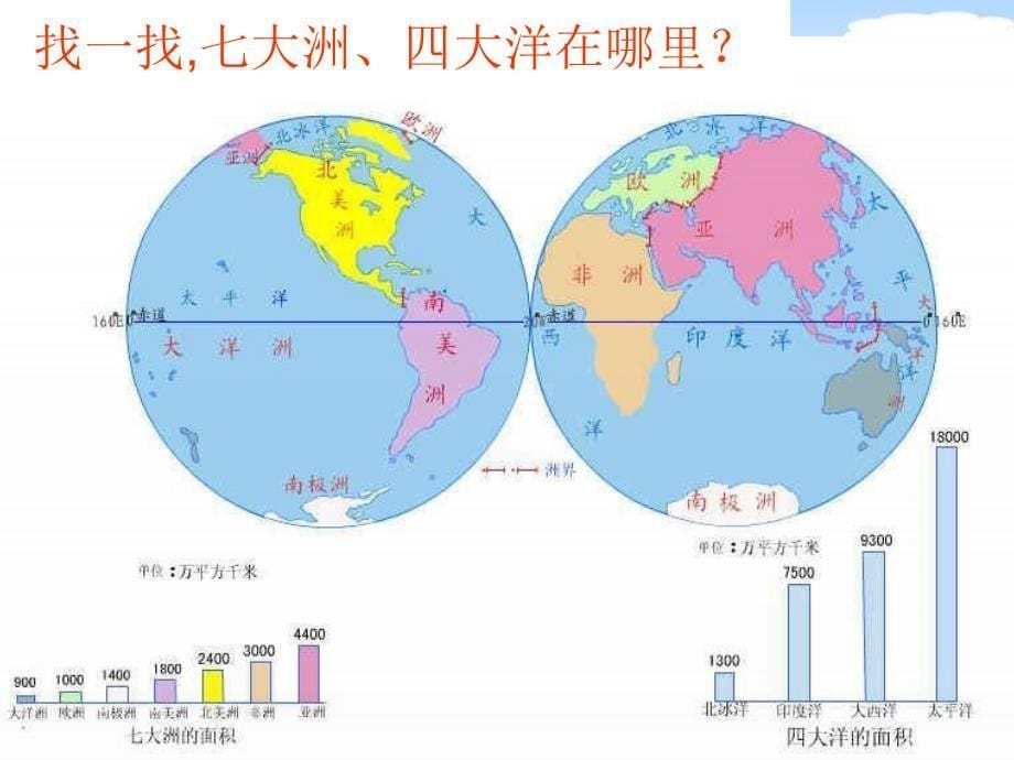 品德与社会六年级上册话说地球课件_第5页