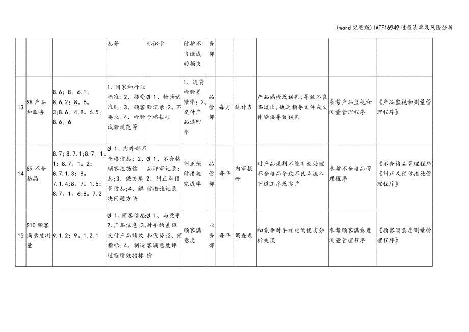 (word完整版)IATF16949过程清单及风险分析.doc_第5页