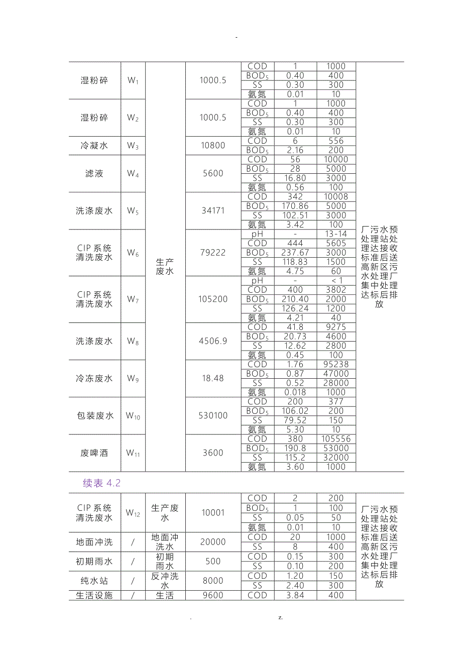 运营期污染防治措施_第3页