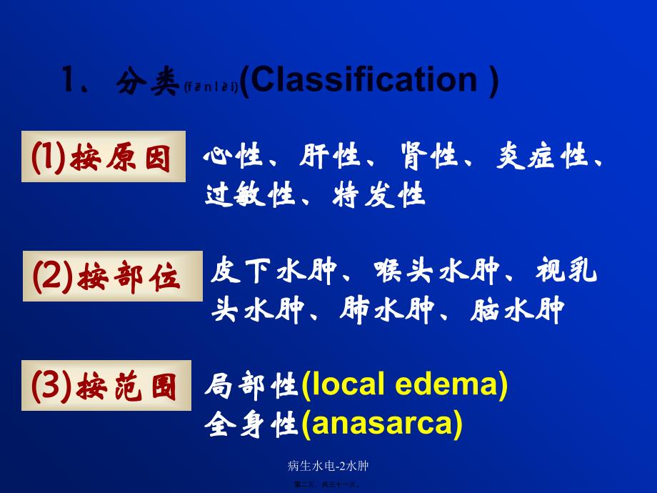 病生水电2水肿课件_第2页