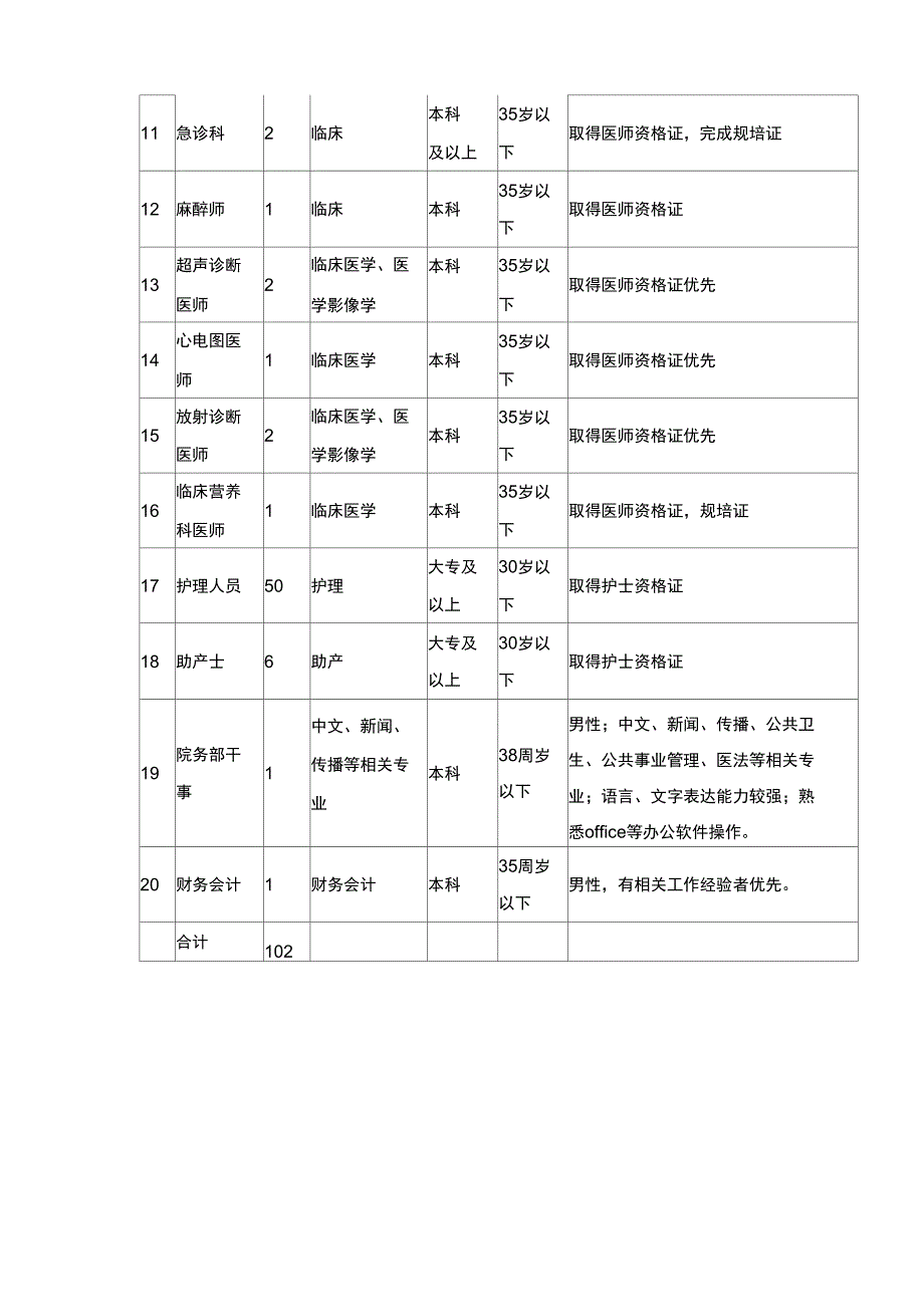 南昌市第九医院_第2页