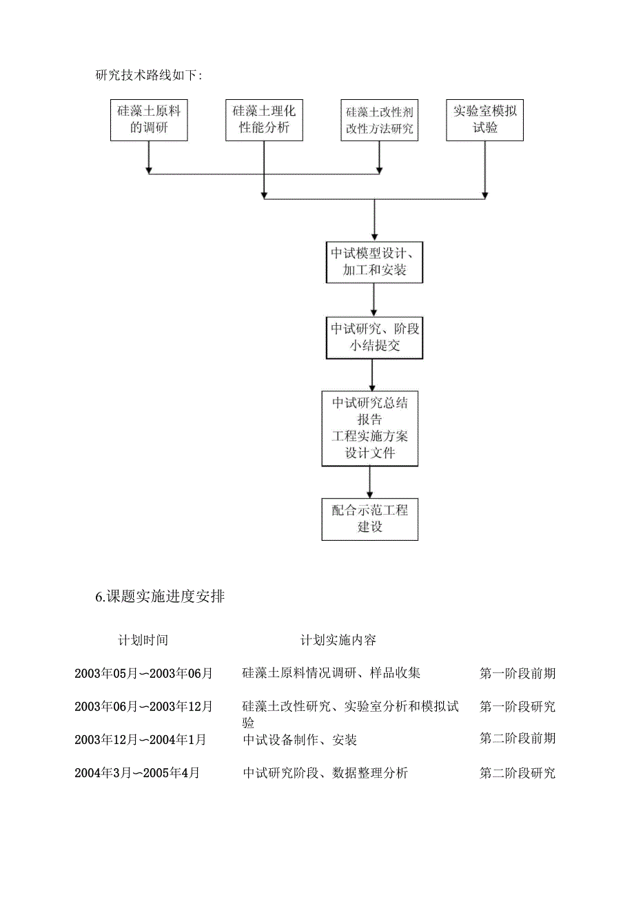 改性硅藻土滤池处理技术课题实施方案_第4页