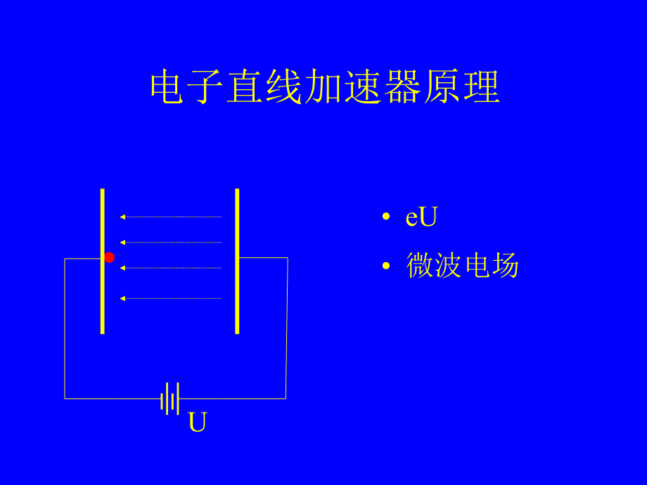 医用电子加速器的基本原理PPT_第4页