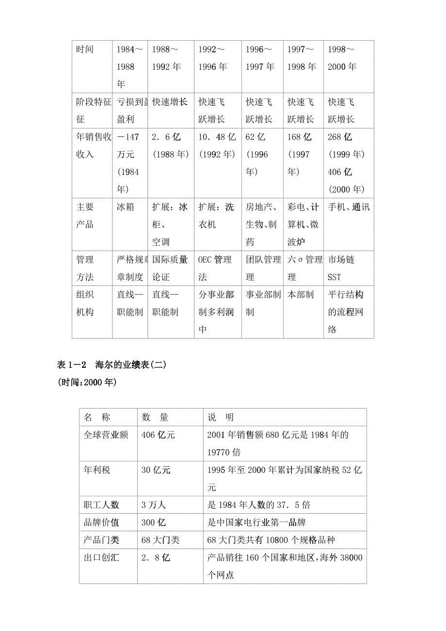 海尔模式培训课件_第4页