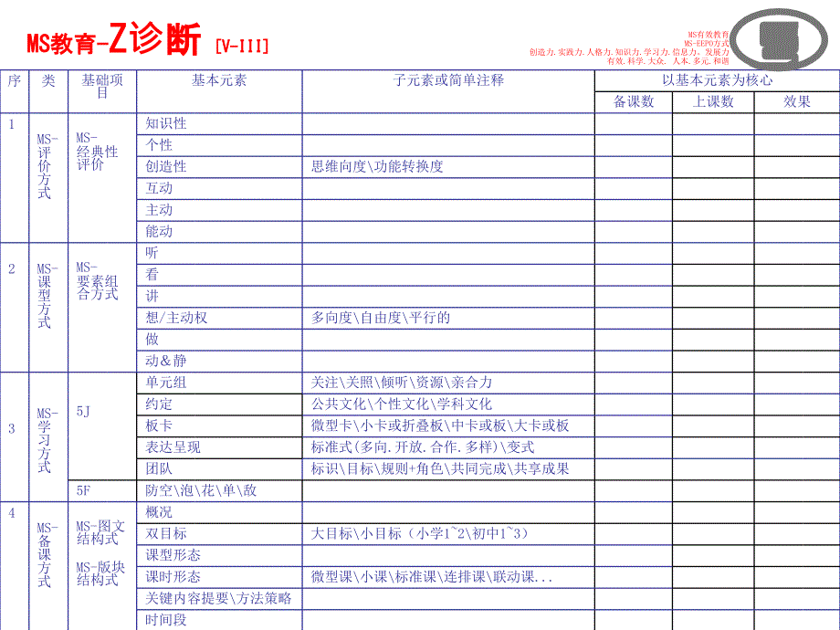 修正版EEPO强化培训资料_第5页