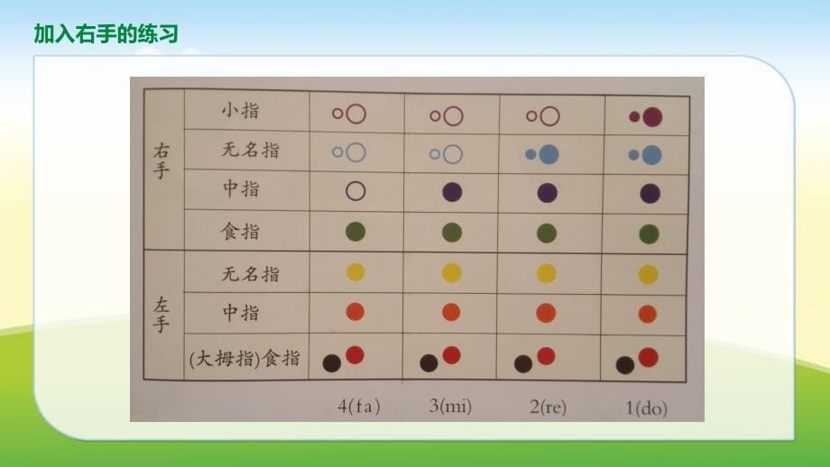 闪烁的小星星竖笛教学_第5页