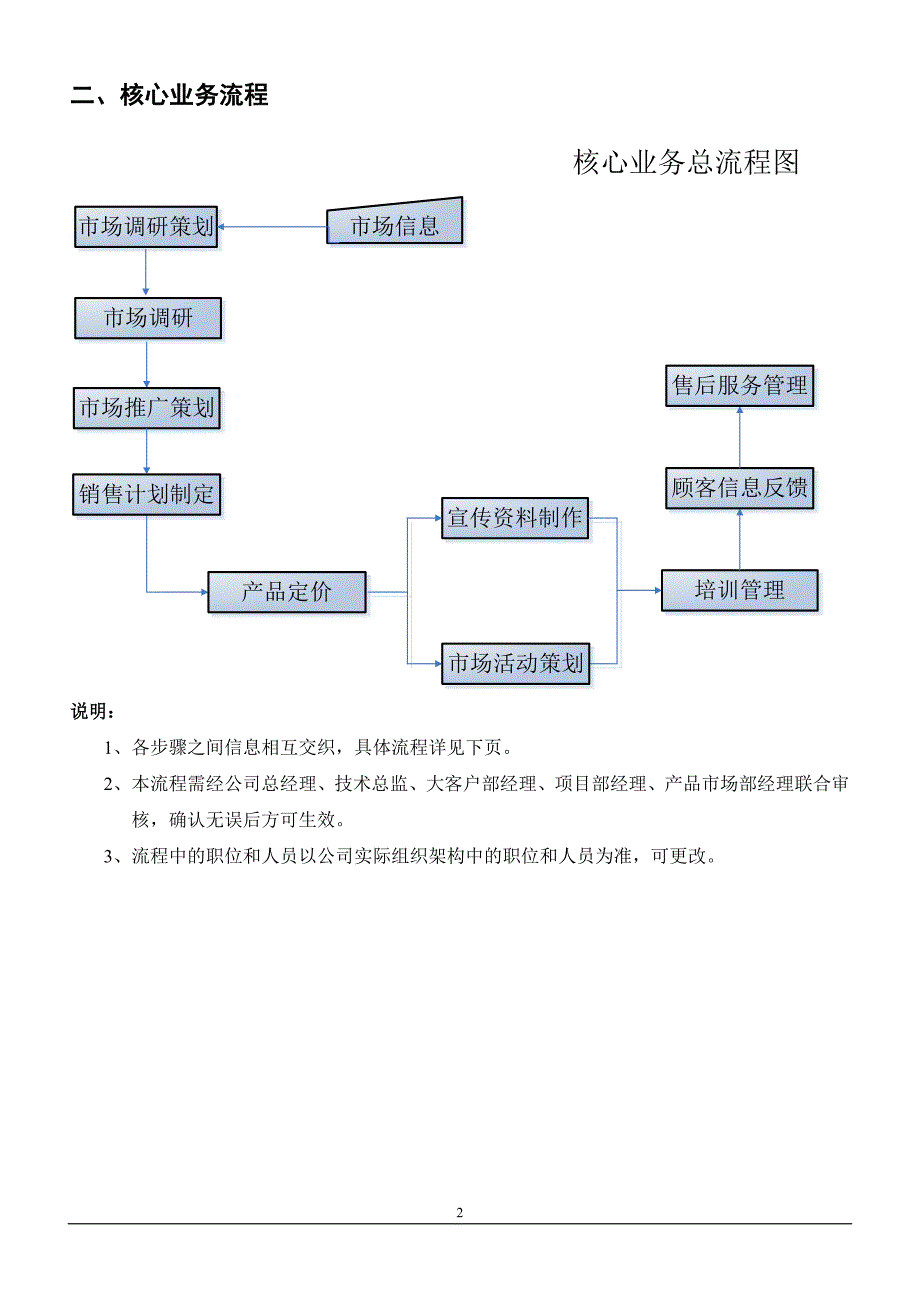 市场部工作职责及核心业务流程(DOC12页).doc_第2页