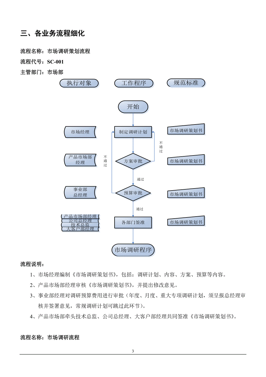 市场部工作职责及核心业务流程(DOC12页).doc_第3页