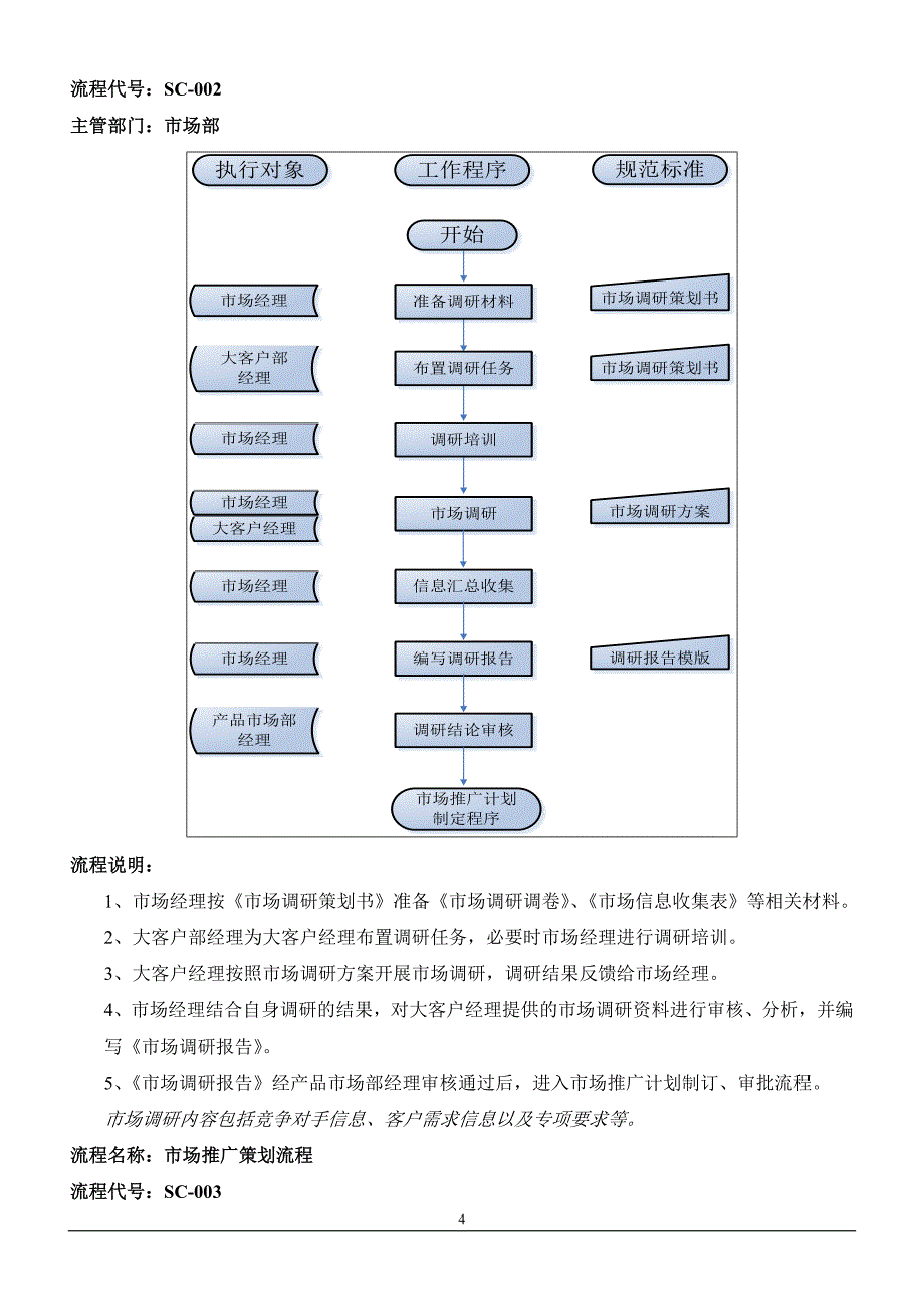 市场部工作职责及核心业务流程(DOC12页).doc_第4页