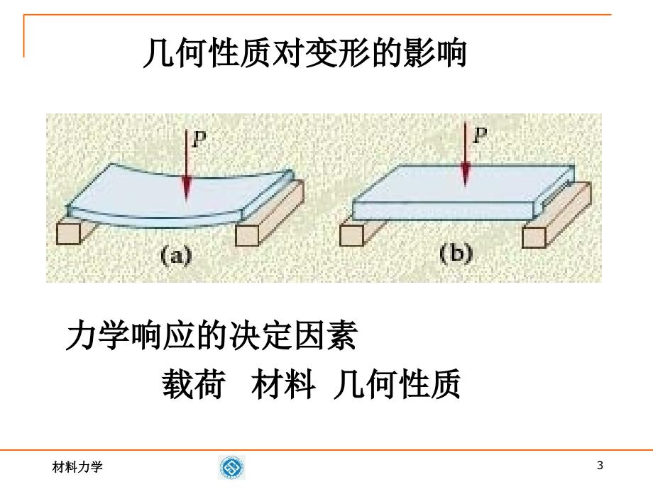 附录惯性矩静矩PPT优秀课件_第3页