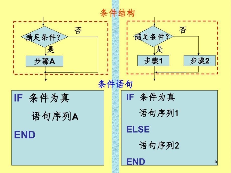 数学必修3复习.ppt_第5页