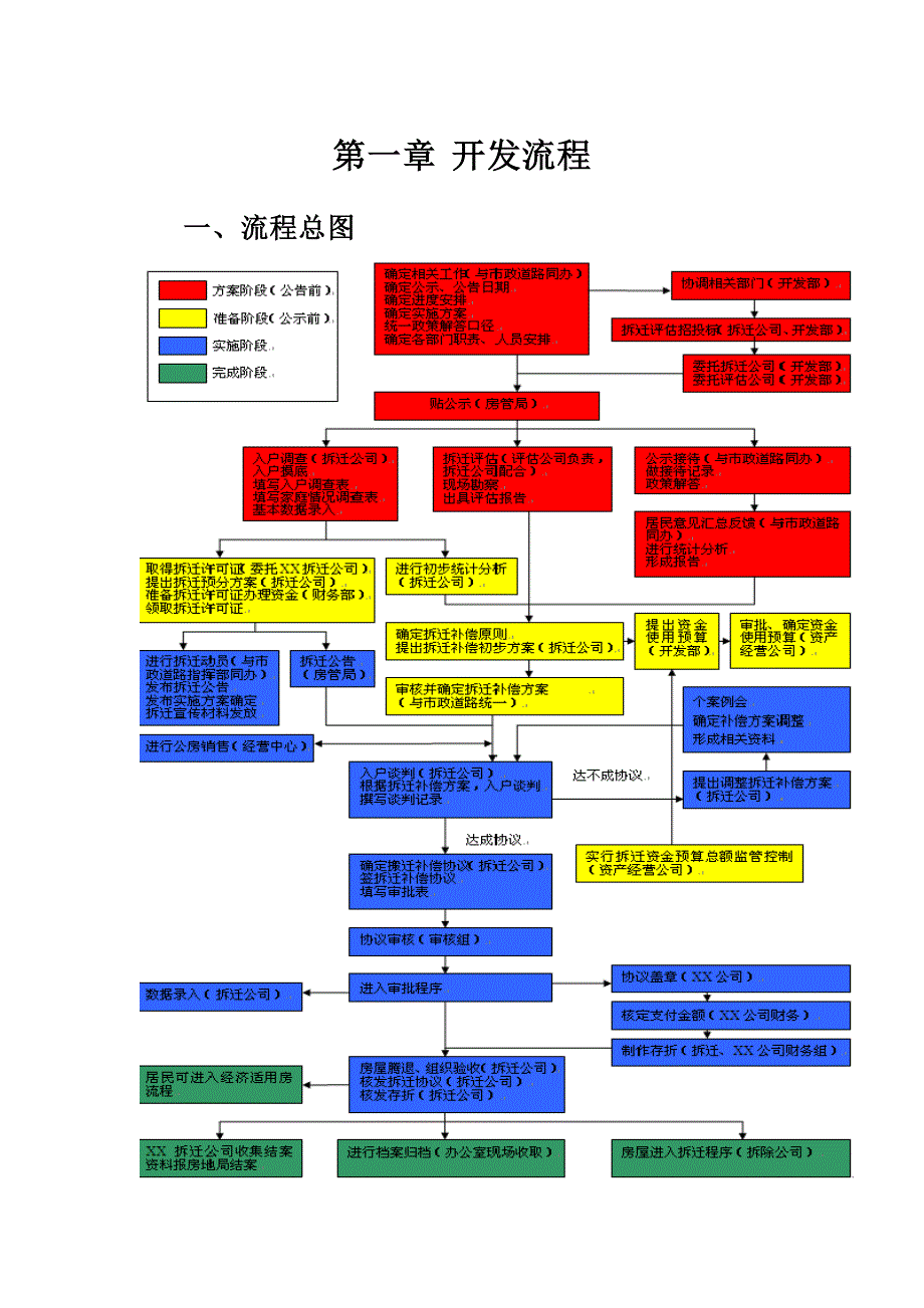 拆迁服务实施方案_第3页