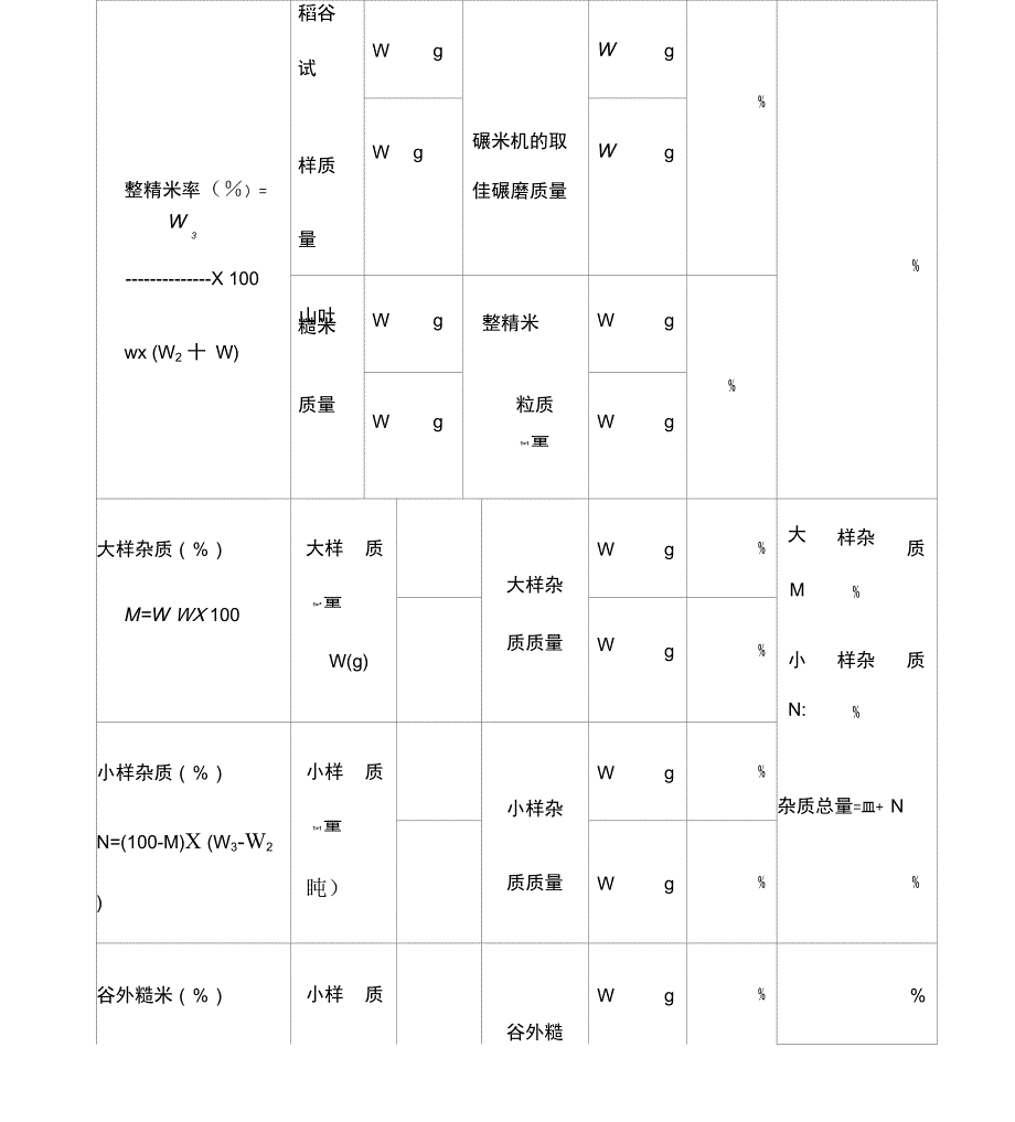 稻谷检验原始记录_第3页