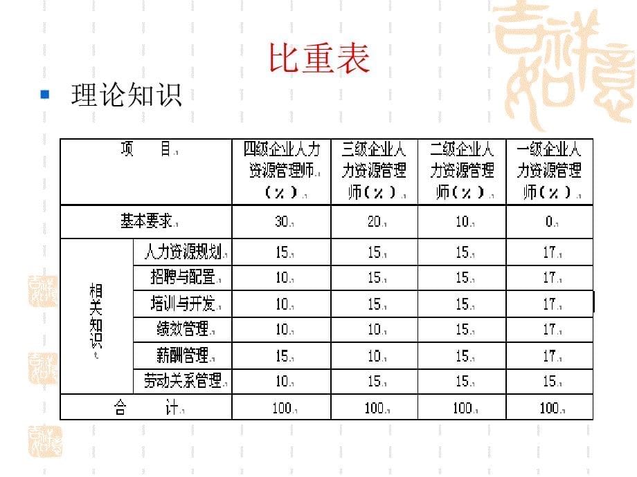 劳动关系管理(2级温赞华).ppt_第5页