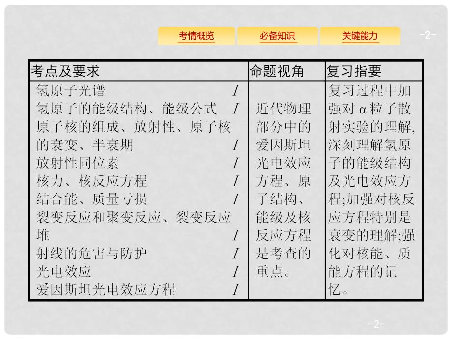 高考物理一轮复习 第十二章 近代物理 第1节 光电效应 波粒二象性课件 新人教版_第2页