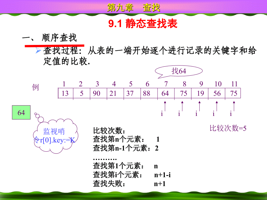 数据结构第9章查找_第4页