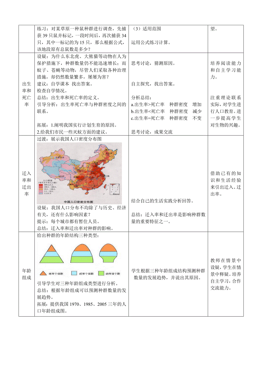 人教版高中生物必修三41《种群的特征》教学设计.doc_第3页