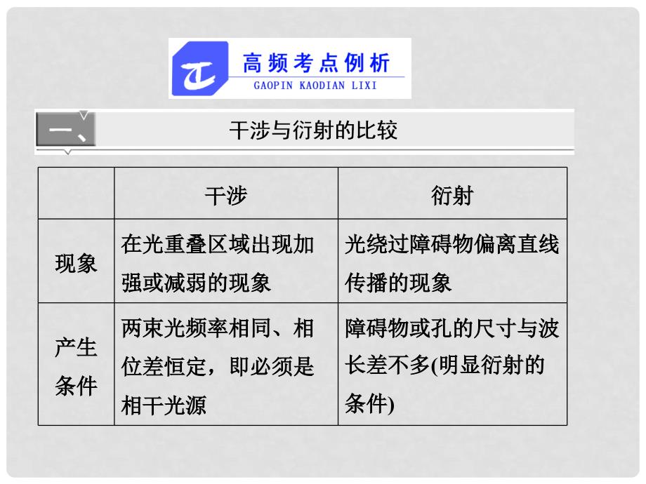 高中物理 第5章 光的干涉 衍射 偏振 章末小结与测评课件 鲁科版选修34_第4页