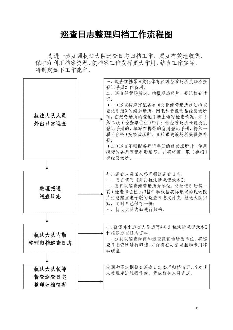 执法工作制度及程序_第5页