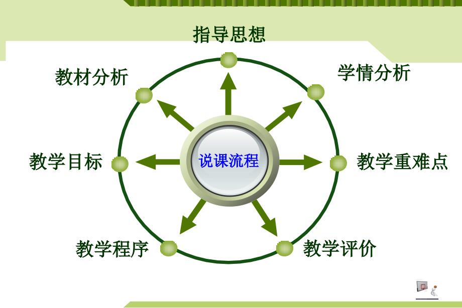 篮球双手胸前传接球说课课件一等奖作品_第2页