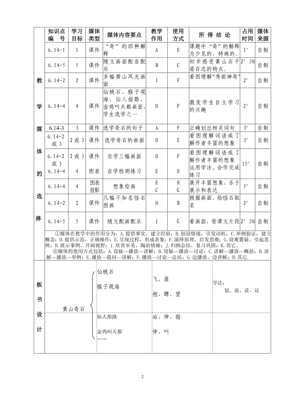 课堂教学设计表.doc_第2页