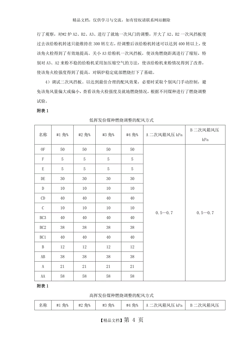 锅炉灭火的原因分析与对策_第4页